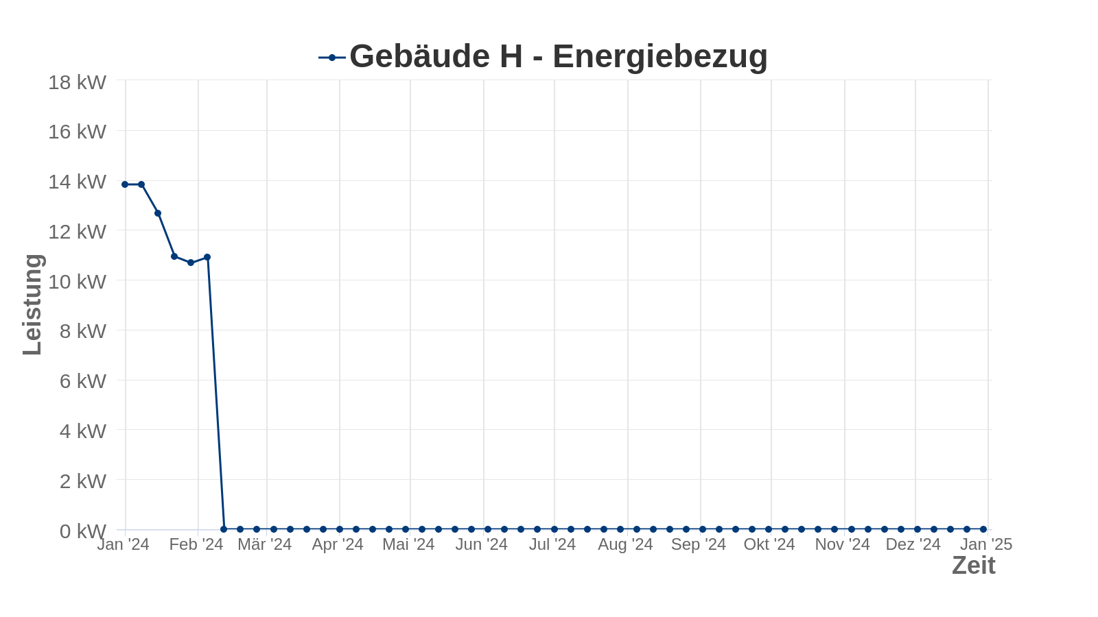 gebaeude_h_energiebezug aktuell nicht verfügbar