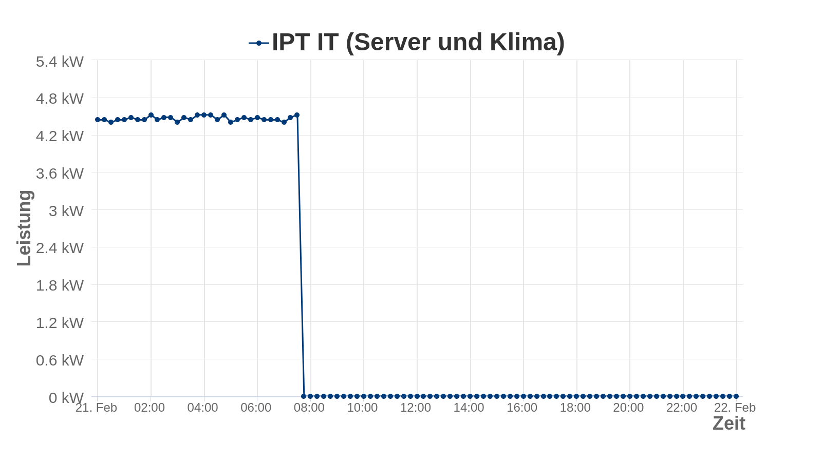 it_server_und_klima aktuell nicht verfügbar