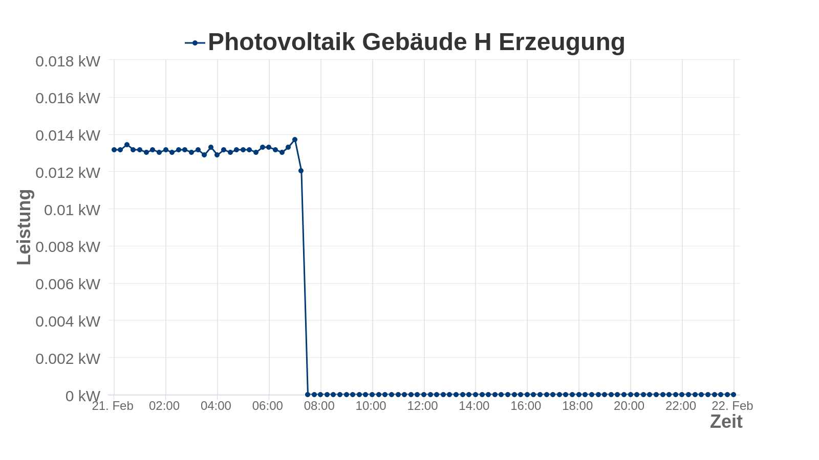 photovoltaik_gebaeude_h_negativ aktuell nicht verfügbar